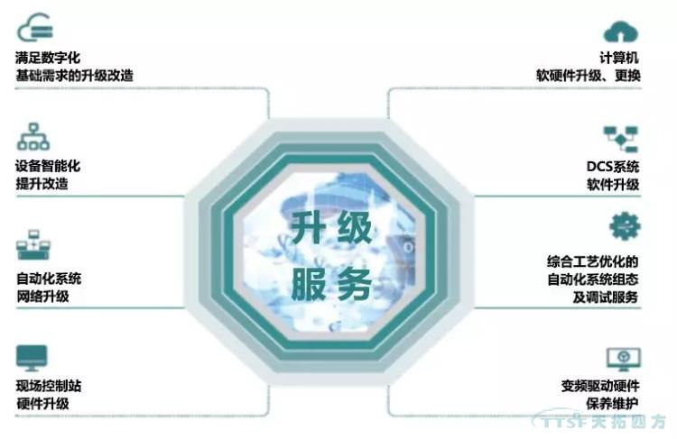 天拓四方與這位500強冶金企業(yè)朋友再攜手 天拓四方與這位500強冶金企業(yè)朋友再攜手