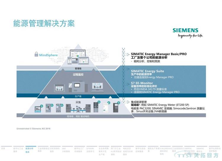 干貨分享 | 134頁(yè)官方PPT解讀西門(mén)子數字化服務(wù) 干貨分享 | 134頁(yè)官方PPT解讀西門(mén)子數字化服務(wù)