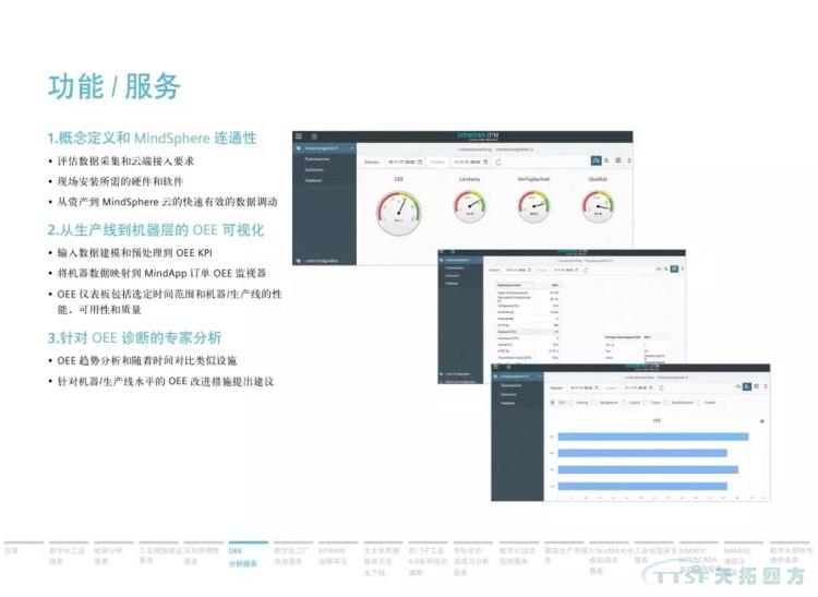 干貨分享 | 134頁(yè)官方PPT解讀西門(mén)子數字化服務(wù) 干貨分享 | 134頁(yè)官方PPT解讀西門(mén)子數字化服務(wù)