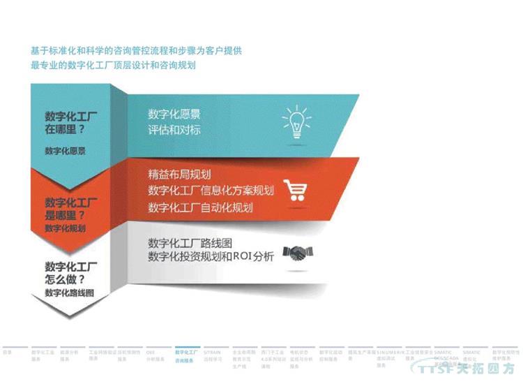 干貨分享 | 134頁(yè)官方PPT解讀西門(mén)子數字化服務(wù) 干貨分享 | 134頁(yè)官方PPT解讀西門(mén)子數字化服務(wù)