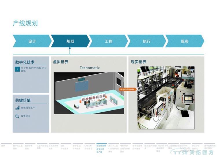 干貨分享 | 134頁(yè)官方PPT解讀西門(mén)子數字化服務(wù) 干貨分享 | 134頁(yè)官方PPT解讀西門(mén)子數字化服務(wù)