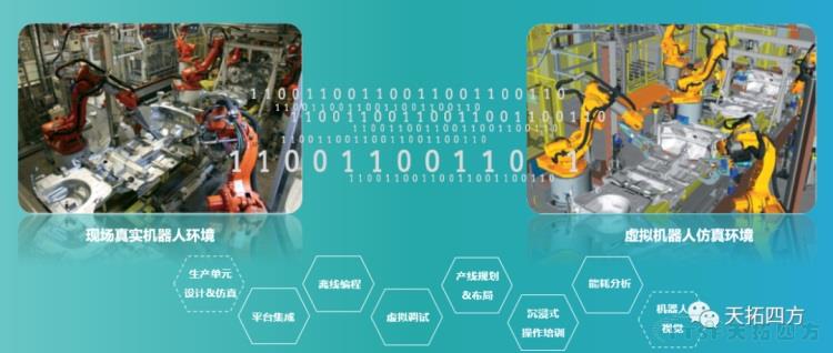 天拓分享 | 基于數字化雙胞胎的工業(yè)機器人解決方案 天拓分享 | 基于數字化雙胞胎的工業(yè)機器人解決方案