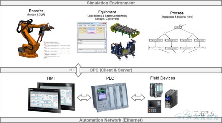 天拓分享 | 基于數字化雙胞胎的工業(yè)機器人解決方案 天拓分享 | 基于數字化雙胞胎的工業(yè)機器人解決方案