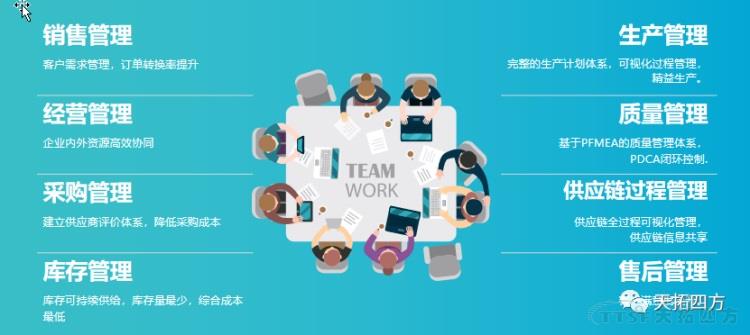 從功能視角看工業(yè)互聯(lián)網(wǎng)產(chǎn)品構成 從功能視角看工業(yè)互聯(lián)網(wǎng)產(chǎn)品構成