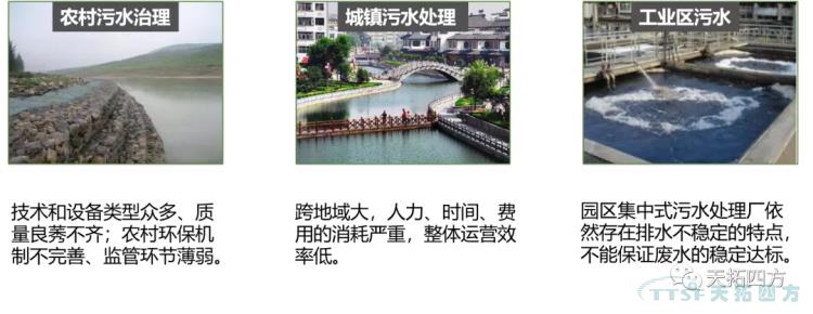 案例分享 | 天拓工業(yè)互聯(lián)網(wǎng)平臺 破解農污治理難題