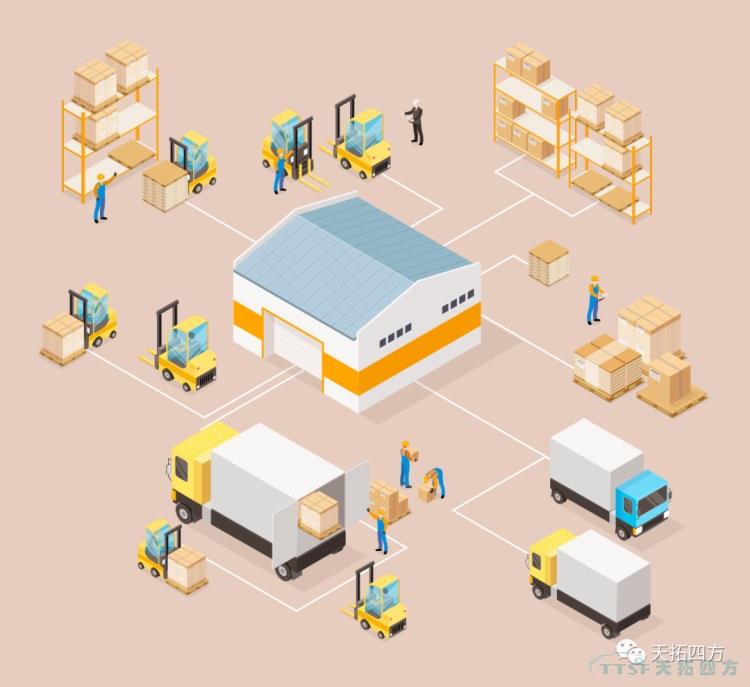 天拓智能制造系統助力某倉儲團隊變革，提高工時(shí)產(chǎn)出