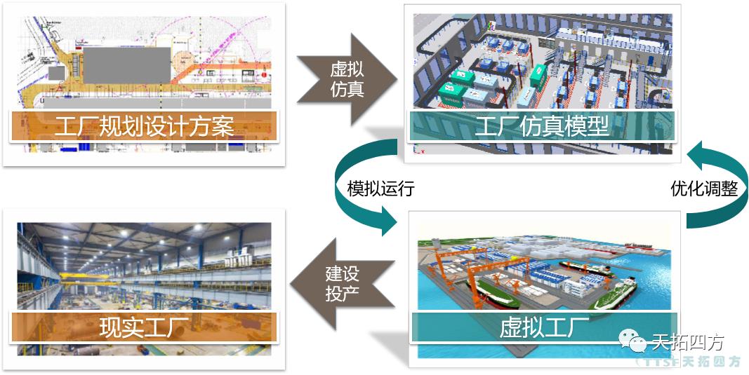 數字化仿真技術(shù)助力機械自動(dòng)化設計，推動(dòng)企業(yè)制造能力升級