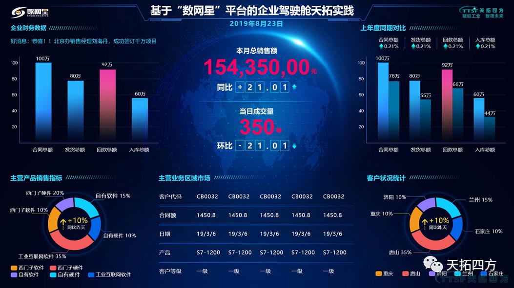 天拓集智數字化服務(wù)再升級，正式成為西門(mén)子中國DVP（數字化增值合作伙伴）