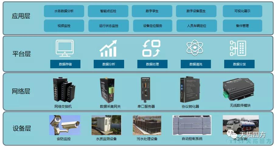 天拓四方與您一起“節”盡所“能”,助力綠水青山 天拓四方與您一起“節”盡所“能”,助力綠水青山