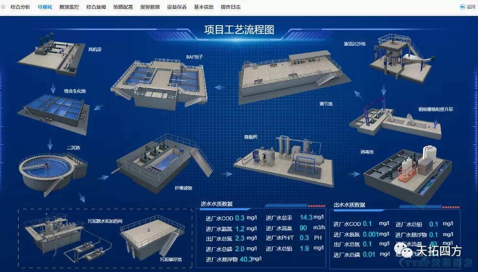 天拓四方與您一起“節”盡所“能”,助力綠水青山 天拓四方與您一起“節”盡所“能”,助力綠水青山